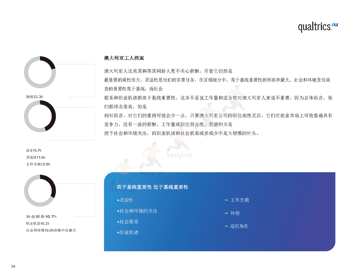 2022年职场报告(英译中)-Qualtrics 2022年职场报告(英译中)-Qualtrics