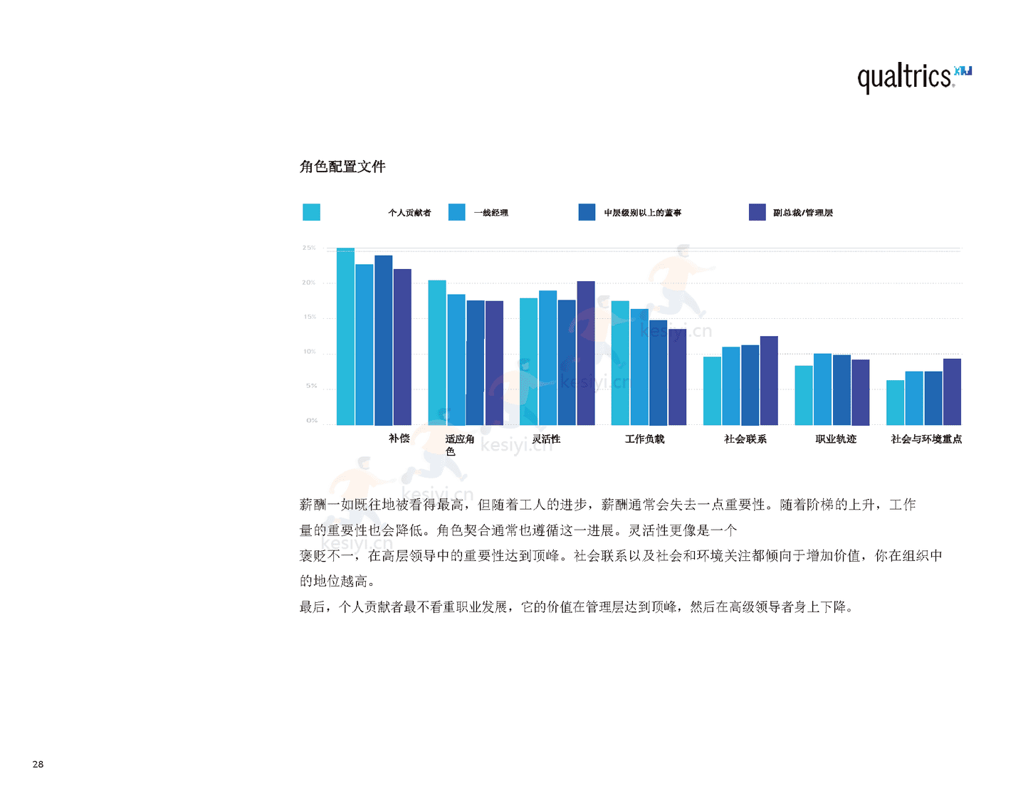 2022年职场报告(英译中)-Qualtrics 2022年职场报告(英译中)-Qualtrics