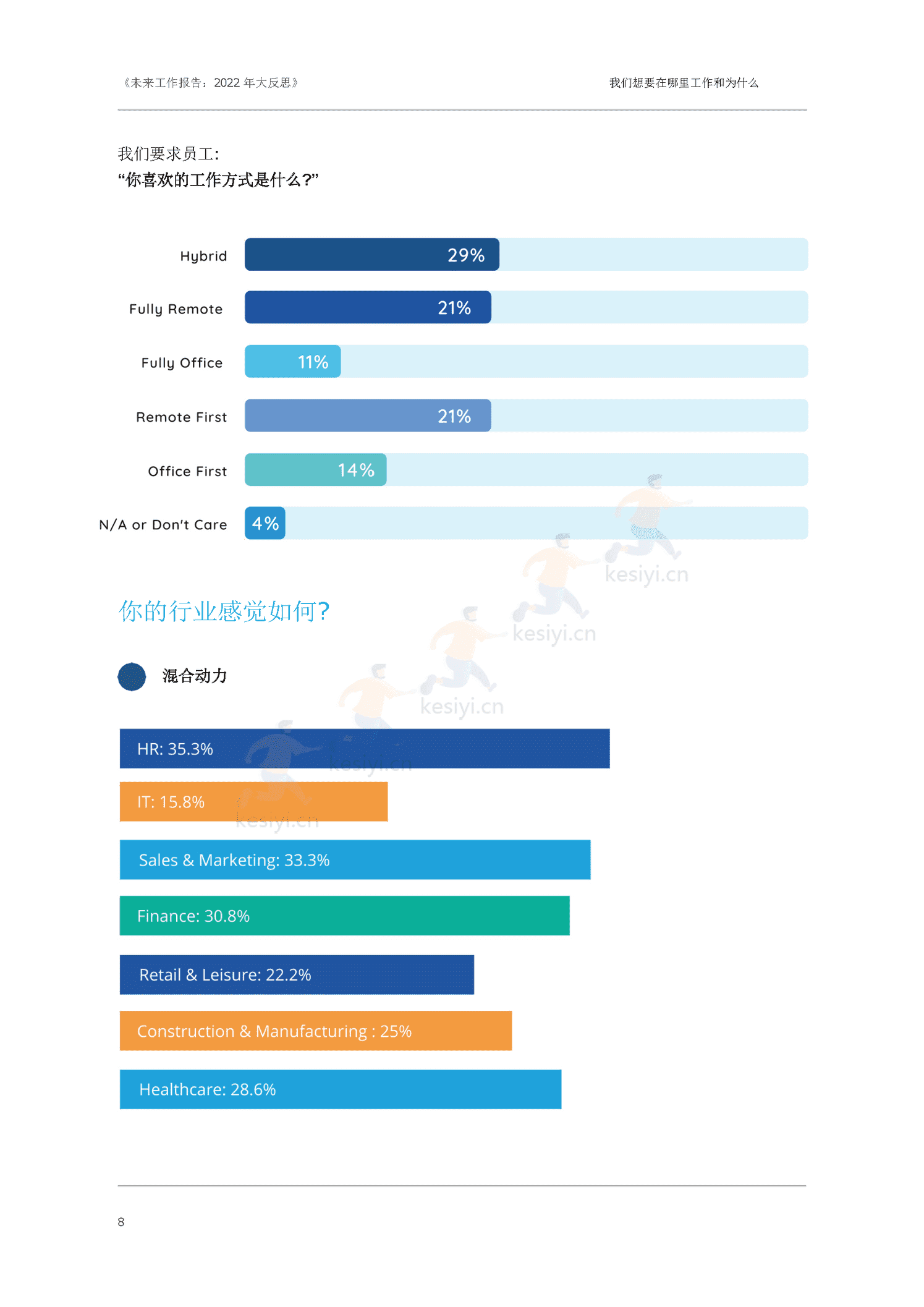 大反思:2022未来工作报告(英译中)-Oak Engage 大反思:2022未来工作报告(英译中)-Oak Engage