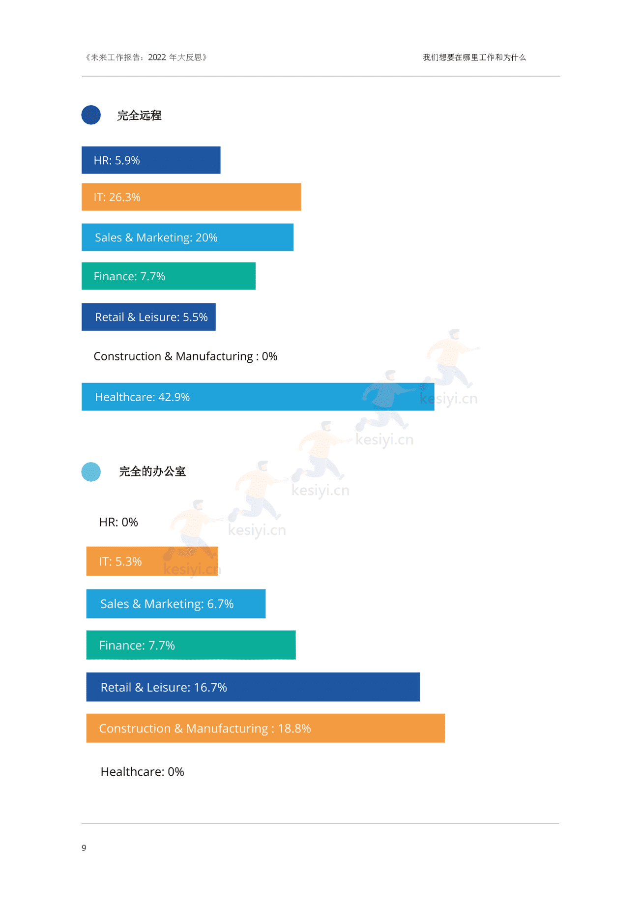 大反思:2022未来工作报告(英译中)-Oak Engage 大反思:2022未来工作报告(英译中)-Oak Engage