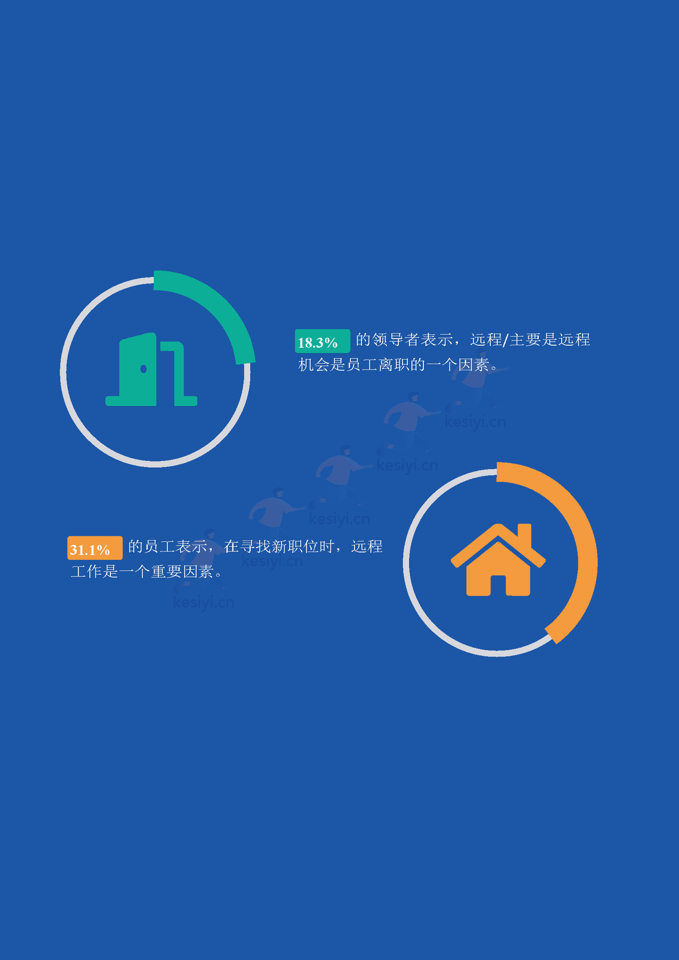 大反思:2022未来工作报告(英译中)-Oak Engage 大反思:2022未来工作报告(英译中)-Oak Engage