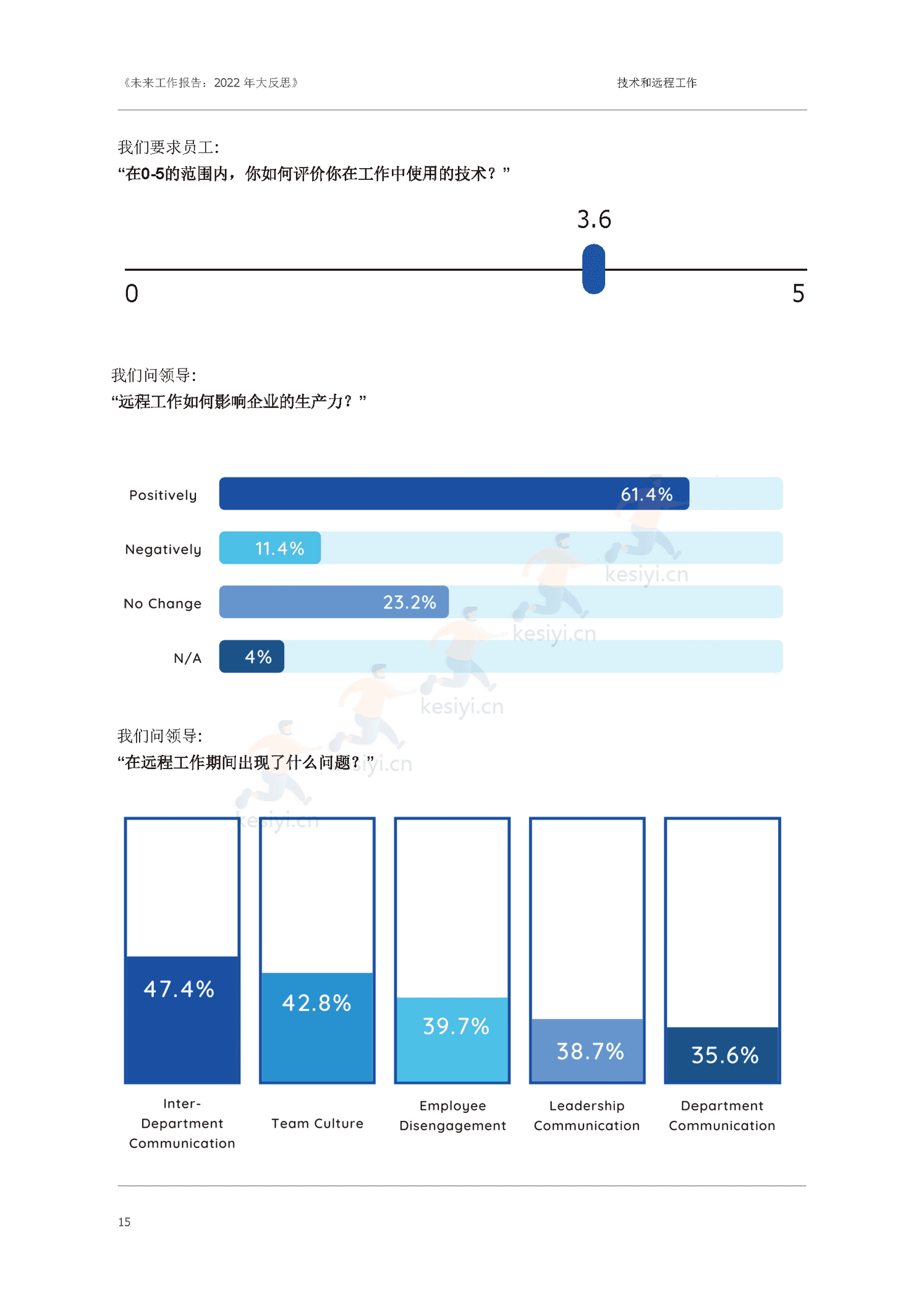 大反思:2022未来工作报告(英译中)-Oak Engage 大反思:2022未来工作报告(英译中)-Oak Engage