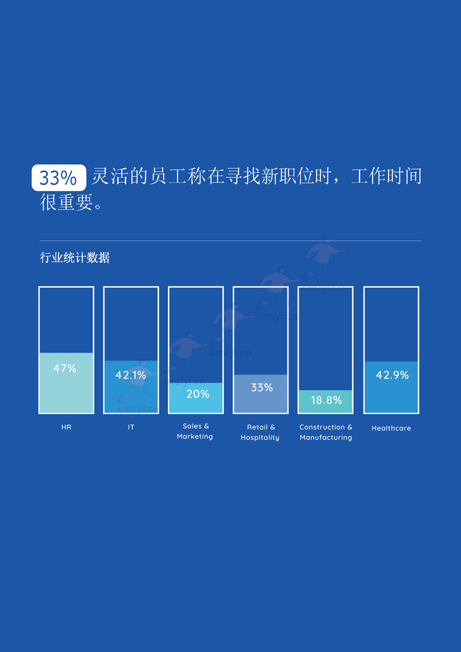 大反思:2022未来工作报告(英译中)-Oak Engage 大反思:2022未来工作报告(英译中)-Oak Engage