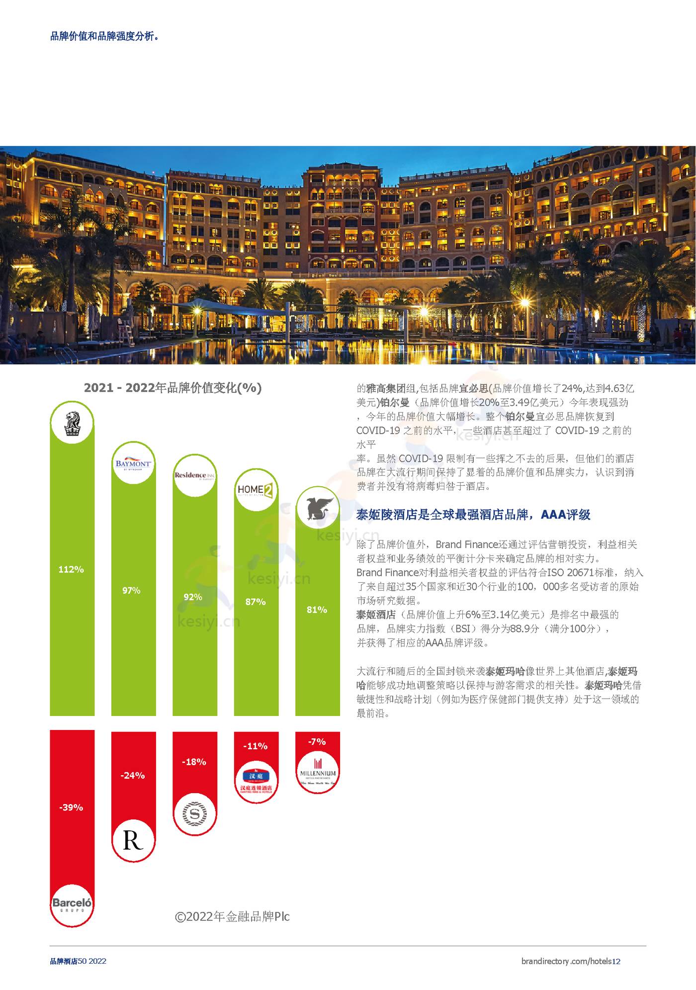 2022年酒店品牌50强报告(英译中)-Brand Finance 2022年酒店品牌50强报告(英译中)-Brand Finance