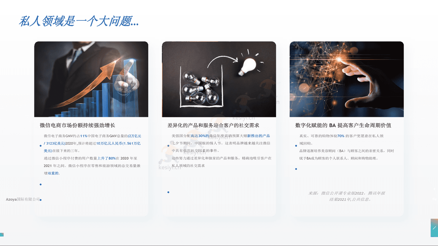 利用微信私人领域:2022年最佳实践(英译中)-Azoya 利用微信私人领域:2022年最佳实践(英译中)-Azoya