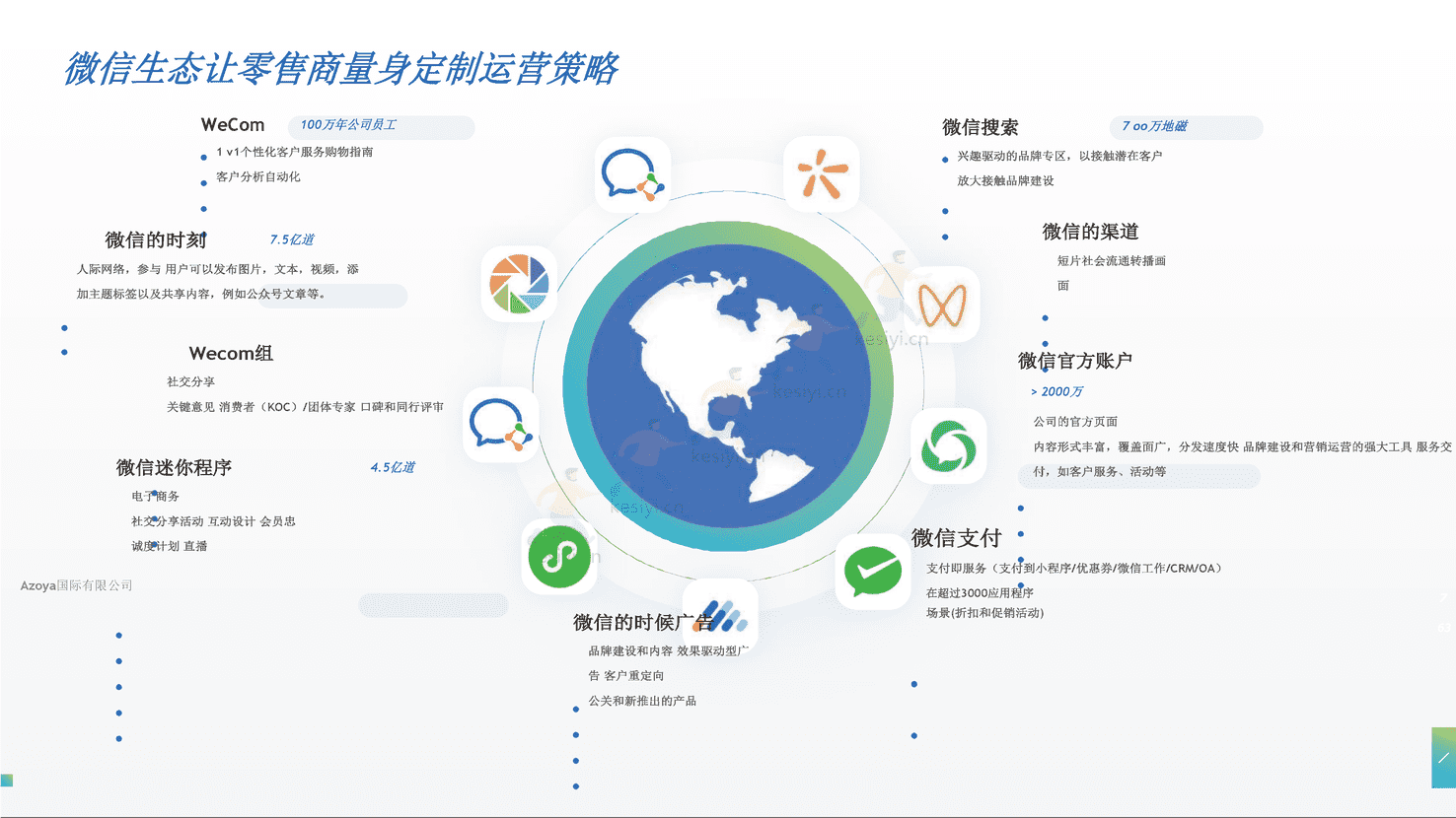 利用微信私人领域:2022年最佳实践(英译中)-Azoya 利用微信私人领域:2022年最佳实践(英译中)-Azoya