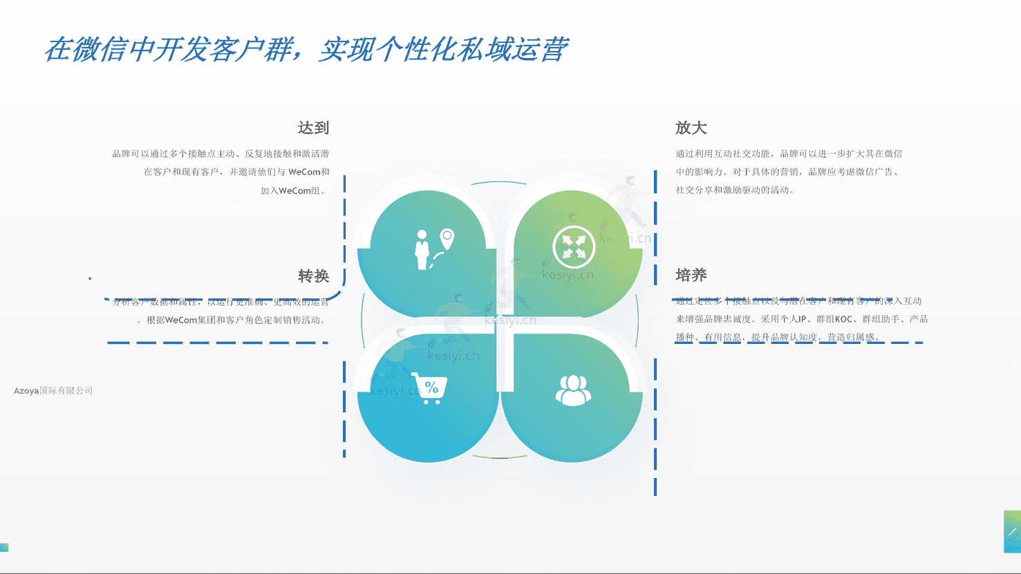 利用微信私人领域:2022年最佳实践(英译中)-Azoya 利用微信私人领域:2022年最佳实践(英译中)-Azoya
