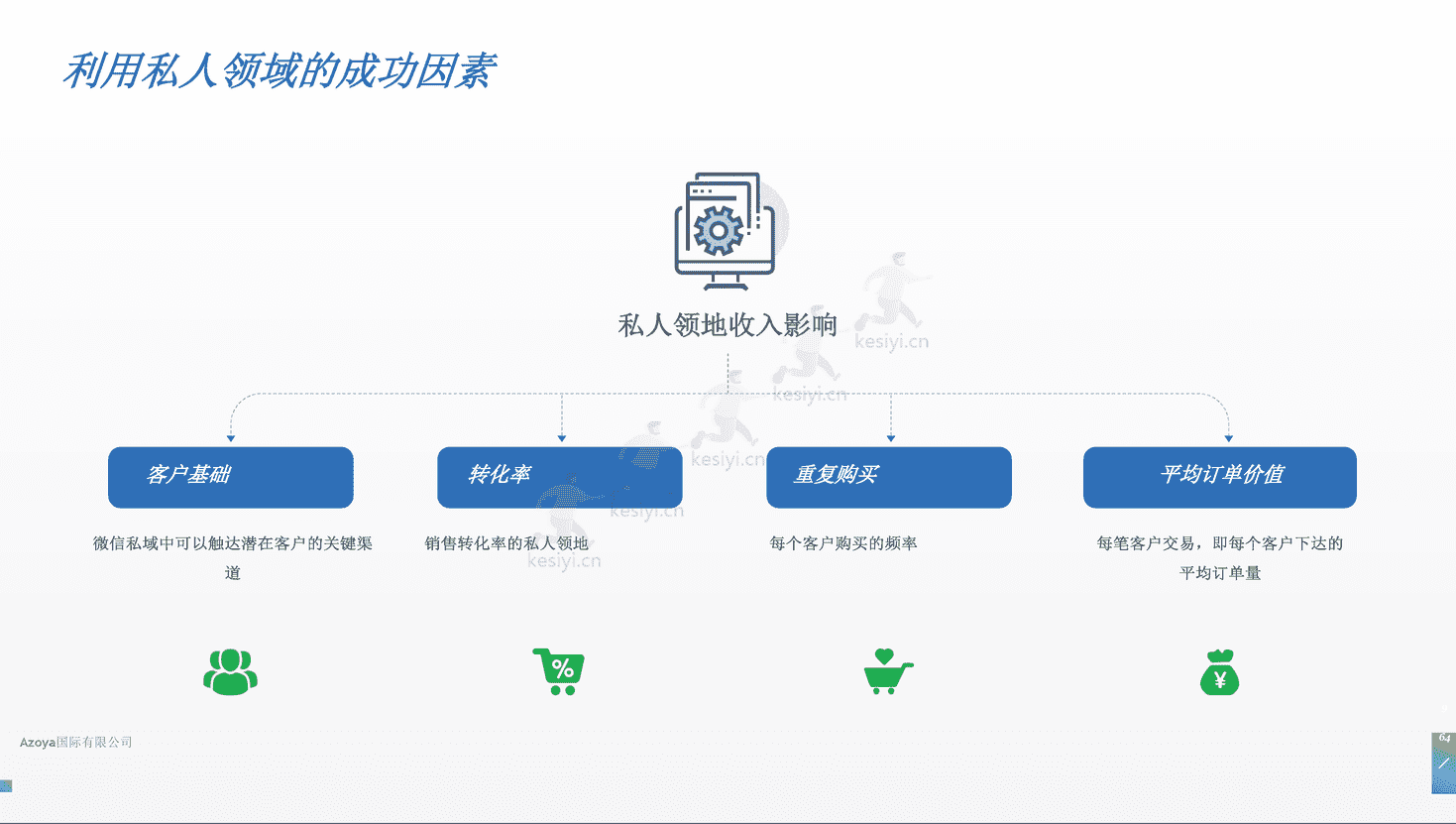 利用微信私人领域:2022年最佳实践(英译中)-Azoya 利用微信私人领域:2022年最佳实践(英译中)-Azoya