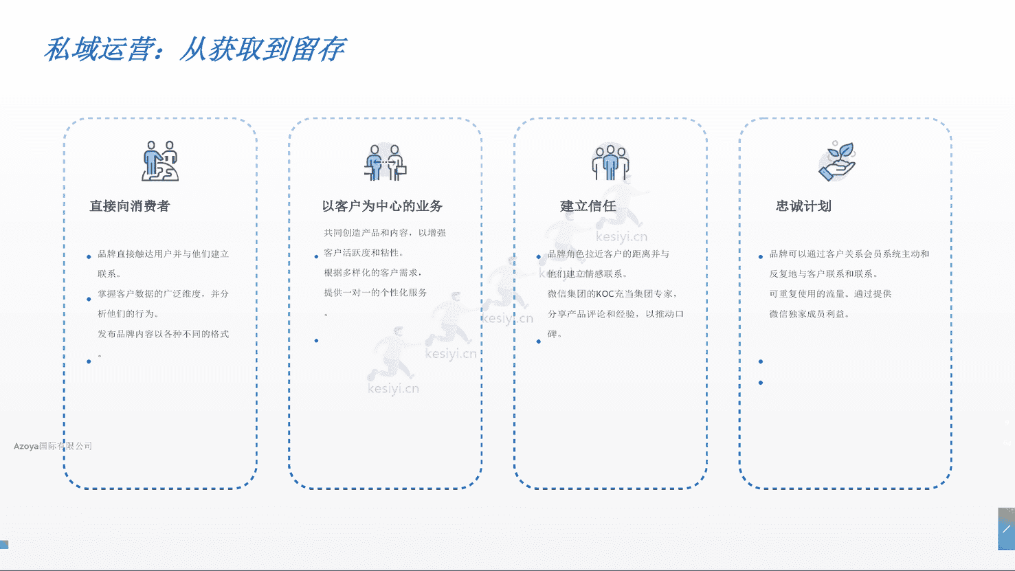 利用微信私人领域:2022年最佳实践(英译中)-Azoya 利用微信私人领域:2022年最佳实践(英译中)-Azoya