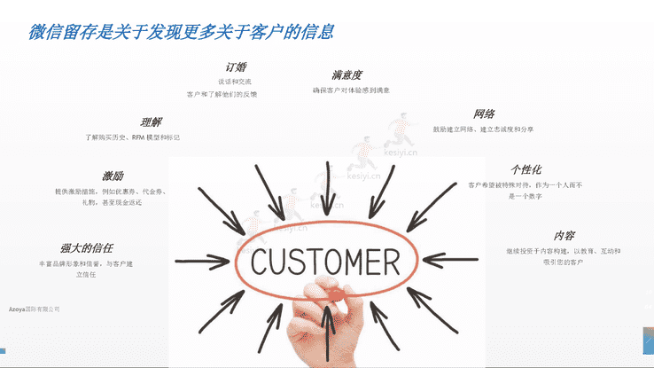 利用微信私人领域:2022年最佳实践(英译中)-Azoya 利用微信私人领域:2022年最佳实践(英译中)-Azoya