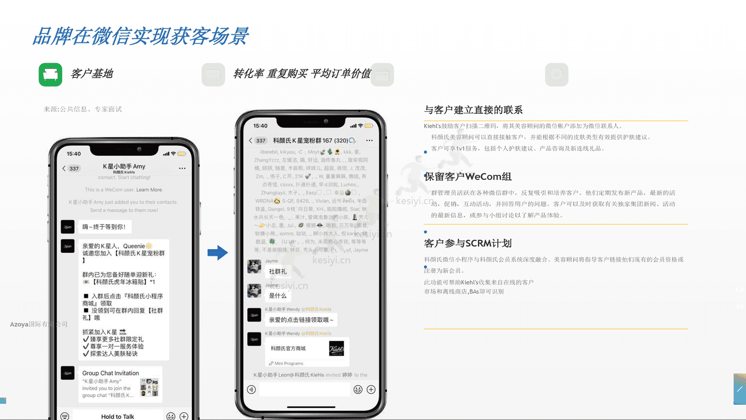 利用微信私人领域:2022年最佳实践(英译中)-Azoya 利用微信私人领域:2022年最佳实践(英译中)-Azoya