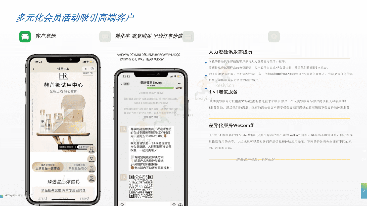 利用微信私人领域:2022年最佳实践(英译中)-Azoya 利用微信私人领域:2022年最佳实践(英译中)-Azoya