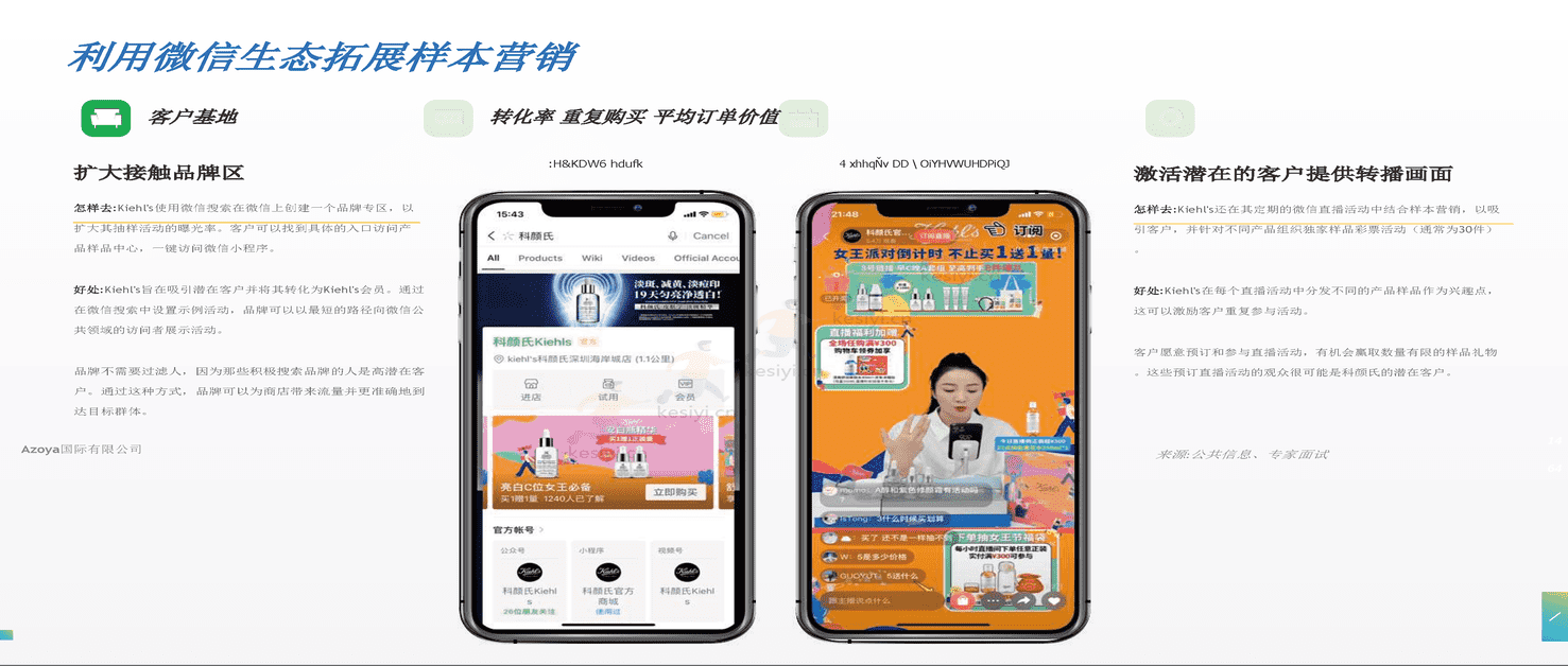 利用微信私人领域:2022年最佳实践(英译中)-Azoya 利用微信私人领域:2022年最佳实践(英译中)-Azoya