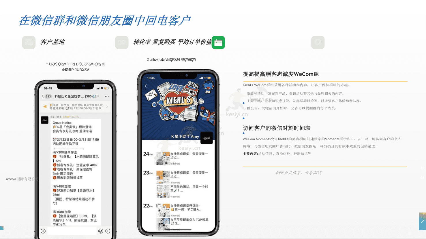 利用微信私人领域:2022年最佳实践(英译中)-Azoya 利用微信私人领域:2022年最佳实践(英译中)-Azoya