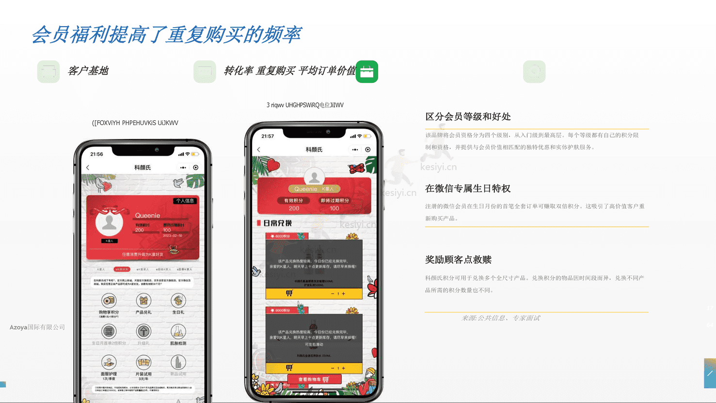 利用微信私人领域:2022年最佳实践(英译中)-Azoya 利用微信私人领域:2022年最佳实践(英译中)-Azoya