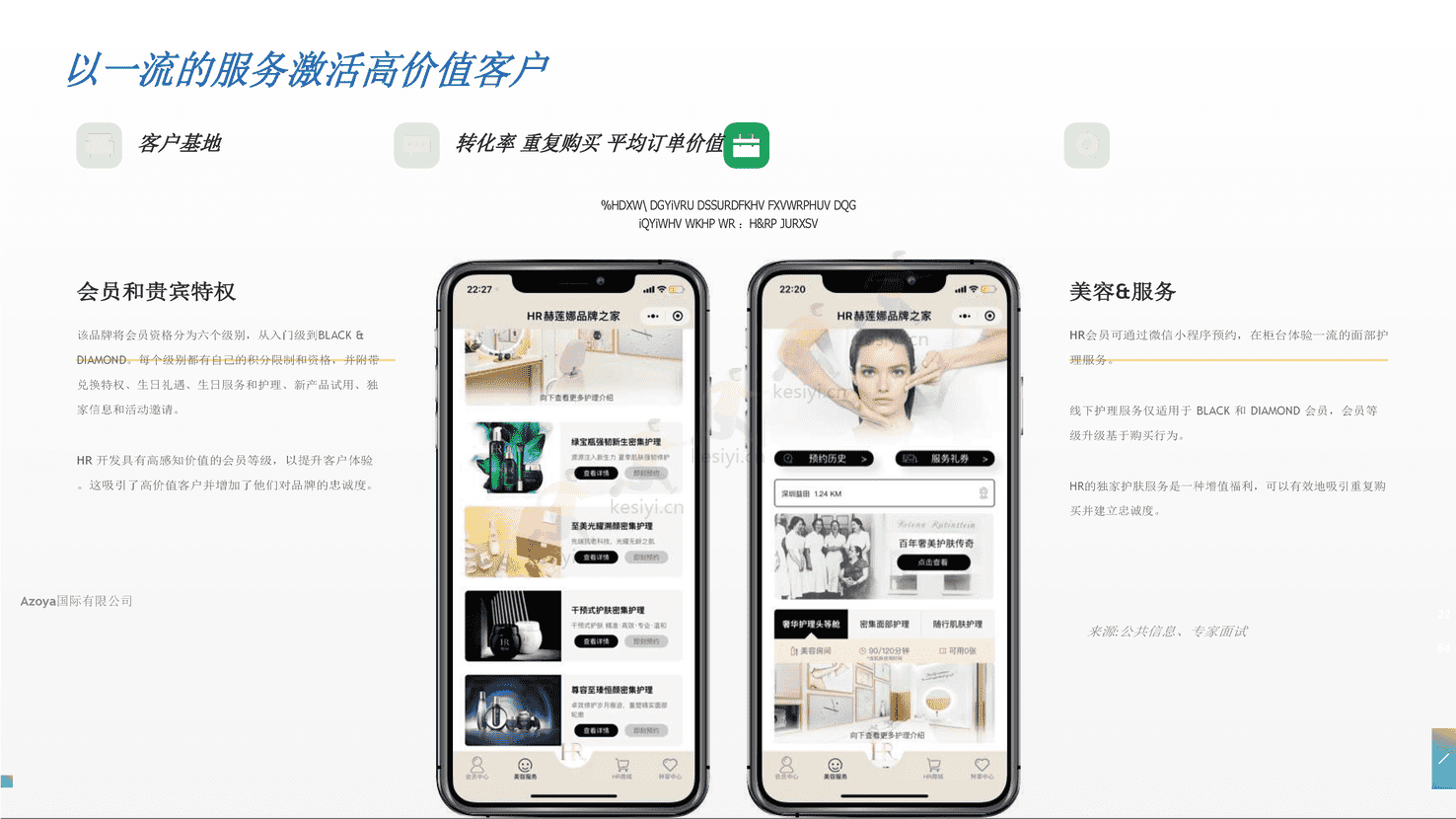 利用微信私人领域:2022年最佳实践(英译中)-Azoya 利用微信私人领域:2022年最佳实践(英译中)-Azoya