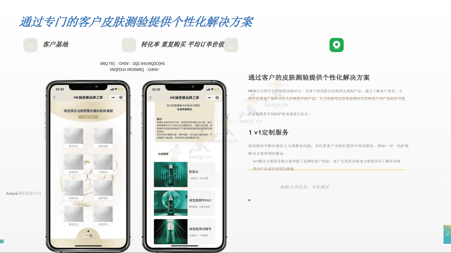 利用微信私人领域:2022年最佳实践(英译中)-Azoya 利用微信私人领域:2022年最佳实践(英译中)-Azoya