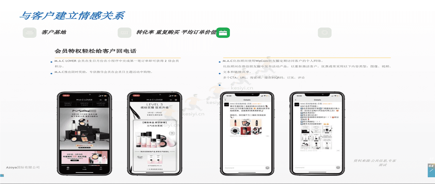 利用微信私人领域:2022年最佳实践(英译中)-Azoya 利用微信私人领域:2022年最佳实践(英译中)-Azoya