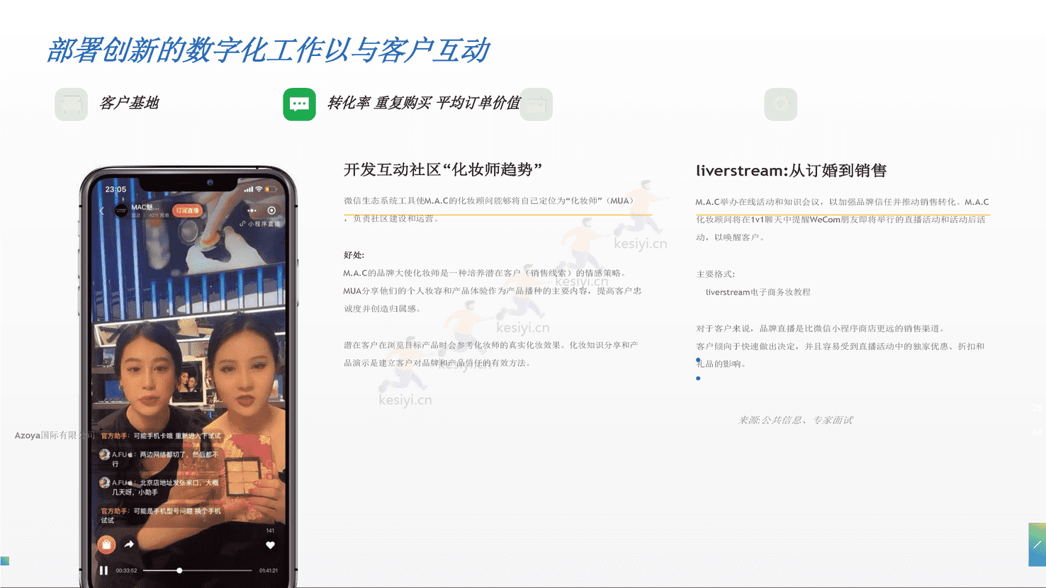 利用微信私人领域:2022年最佳实践(英译中)-Azoya 利用微信私人领域:2022年最佳实践(英译中)-Azoya