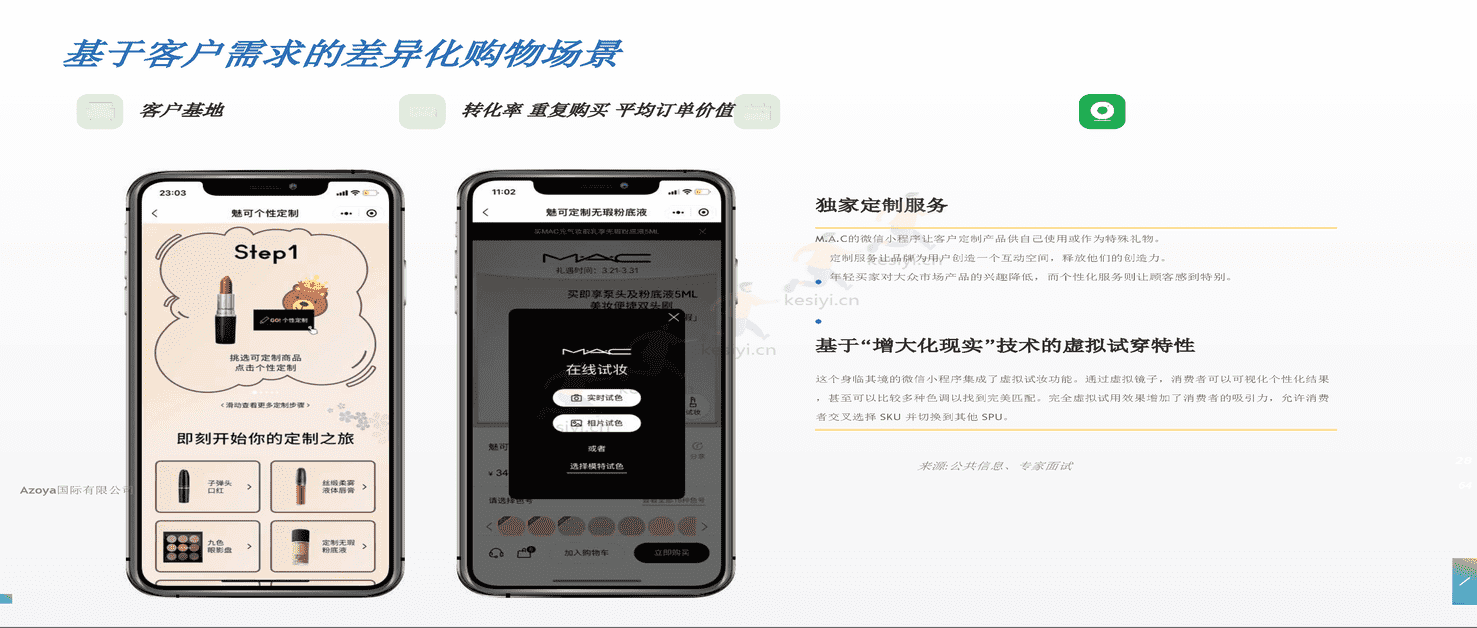 利用微信私人领域:2022年最佳实践(英译中)-Azoya 利用微信私人领域:2022年最佳实践(英译中)-Azoya