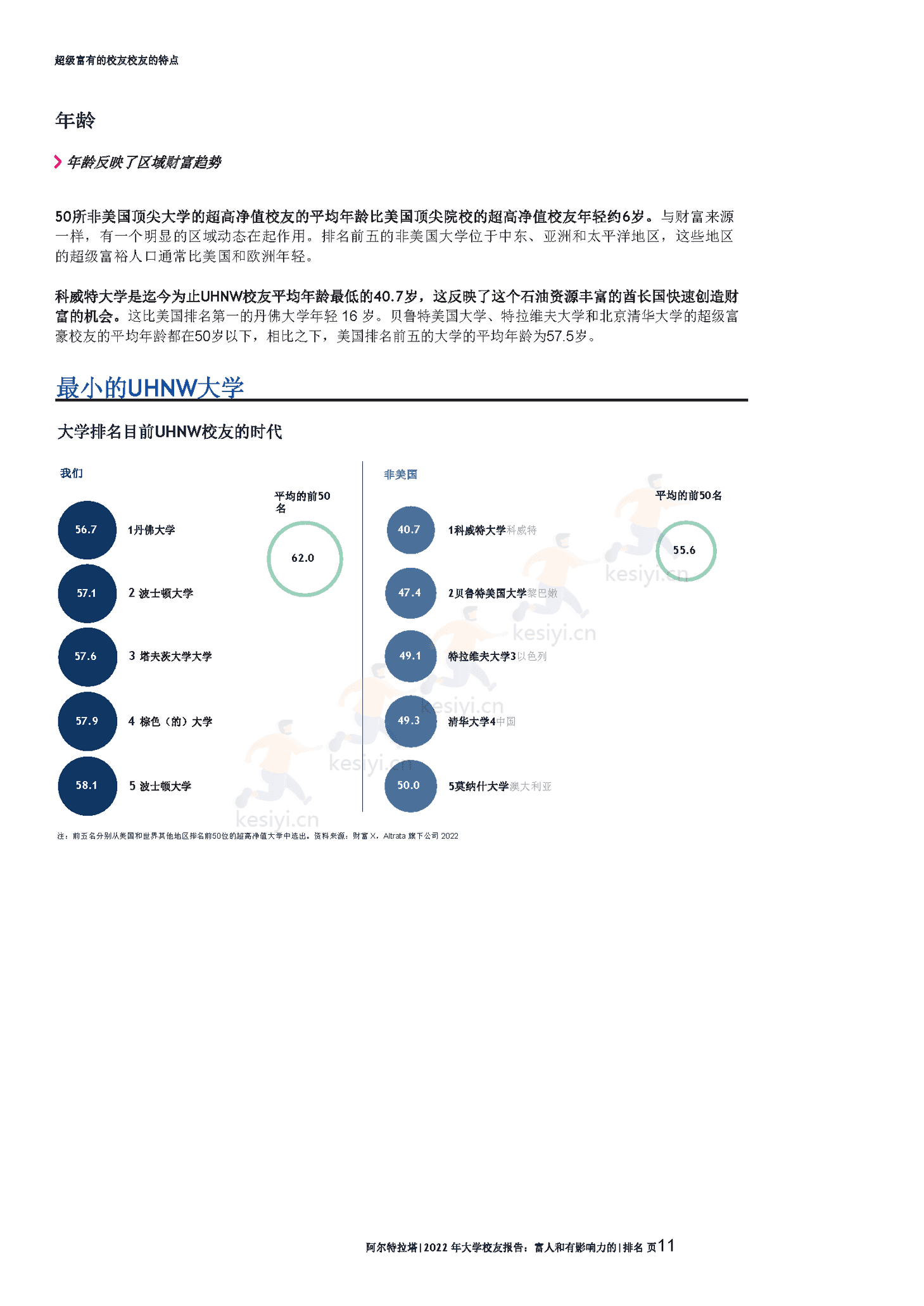 2022年全球富豪大学校友报告(英译中)-Altrata 2022年全球富豪大学校友报告(英译中)-Altrata