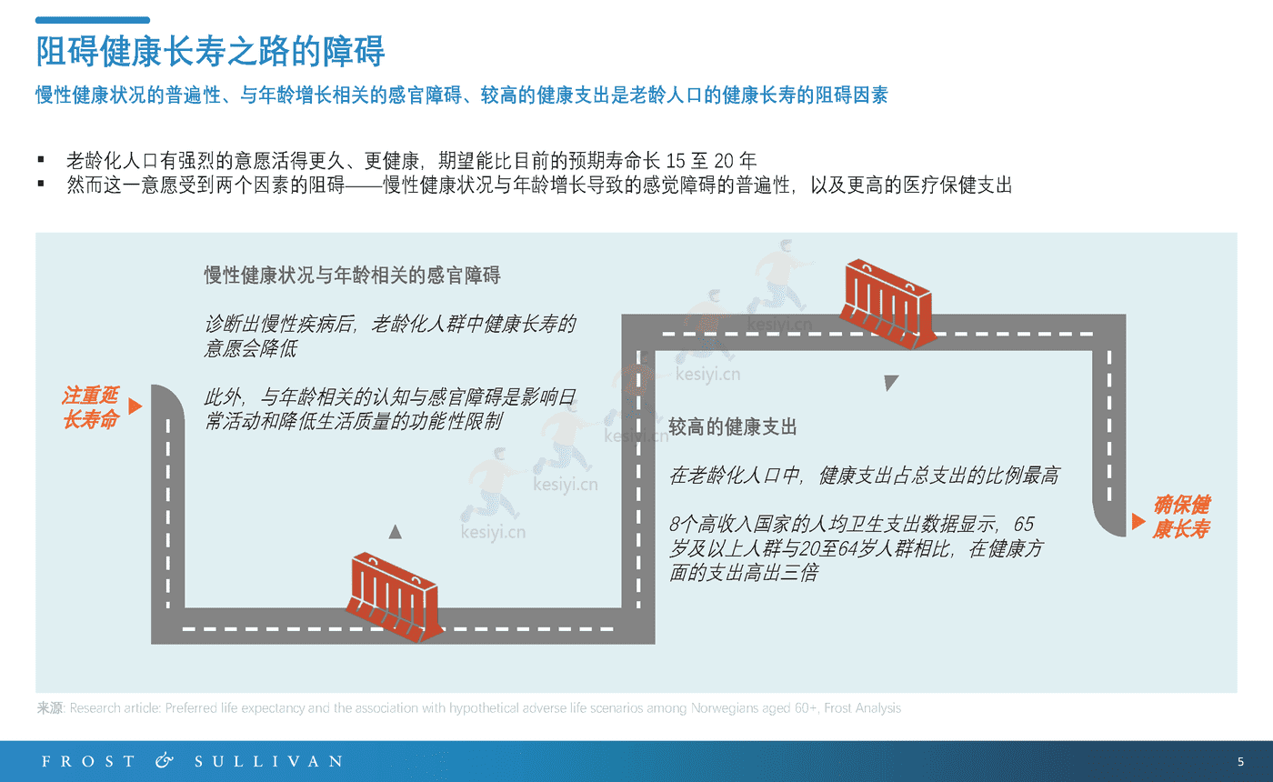 长寿服务市场预测报告-FROST&SULLIVAN 长寿服务市场预测报告-FROST&SULLIVAN