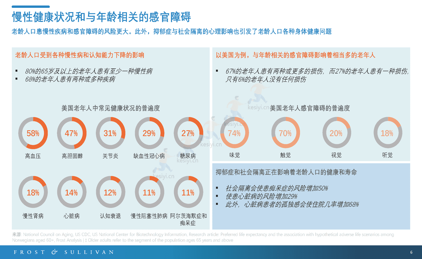 长寿服务市场预测报告-FROST&SULLIVAN 长寿服务市场预测报告-FROST&SULLIVAN