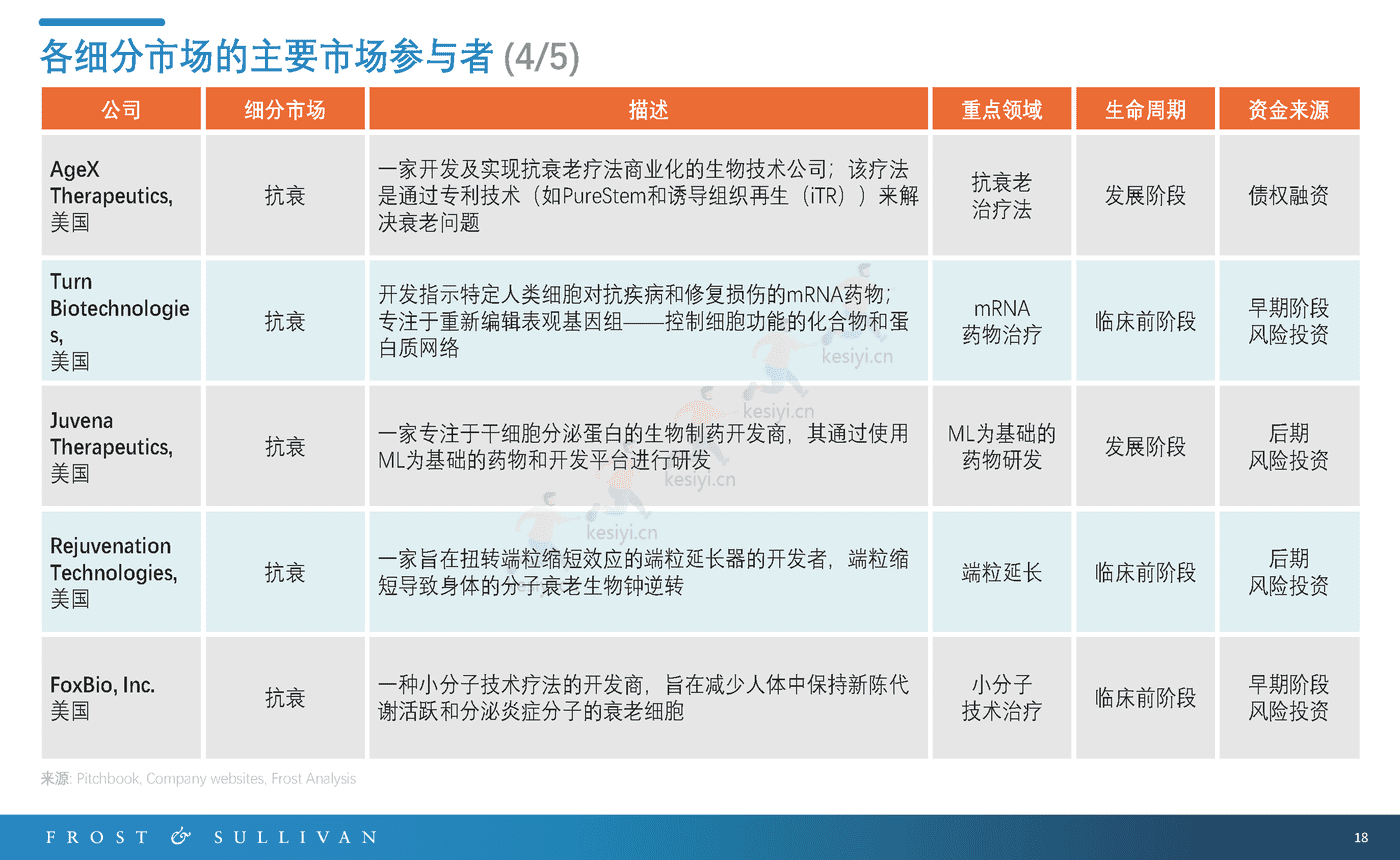 长寿服务市场预测报告-FROST&SULLIVAN 长寿服务市场预测报告-FROST&SULLIVAN