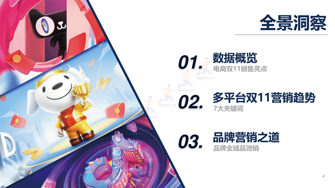 2022年双11电商营销全景洞察报告-群邑 2022年双11电商营销全景洞察报告-群邑