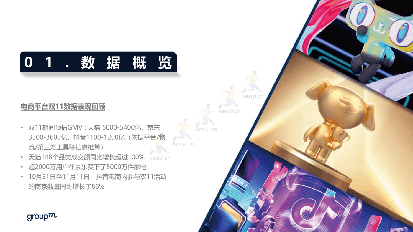 2022年双11电商营销全景洞察报告-群邑 2022年双11电商营销全景洞察报告-群邑
