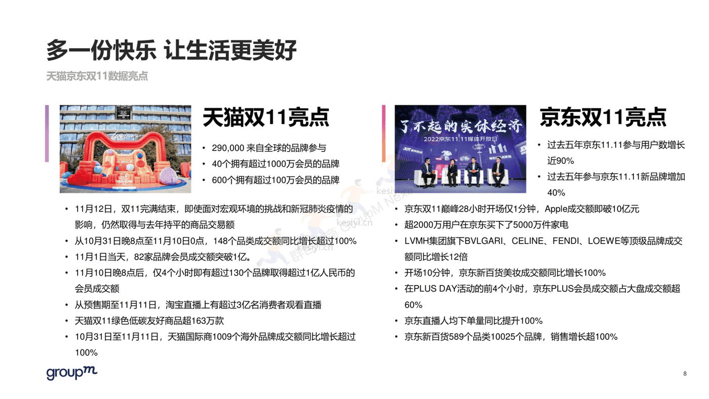 2022年双11电商营销全景洞察报告-群邑 2022年双11电商营销全景洞察报告-群邑