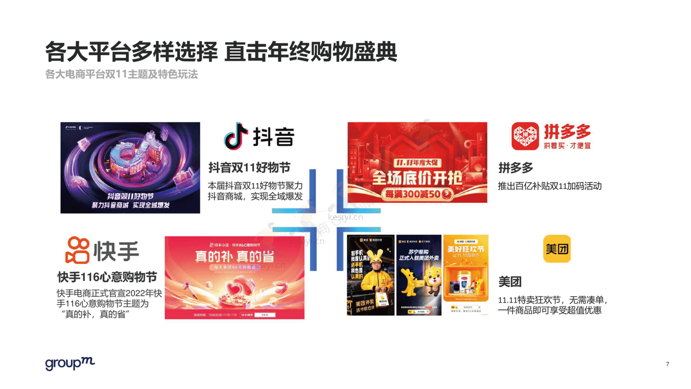2022年双11电商营销全景洞察报告-群邑 2022年双11电商营销全景洞察报告-群邑