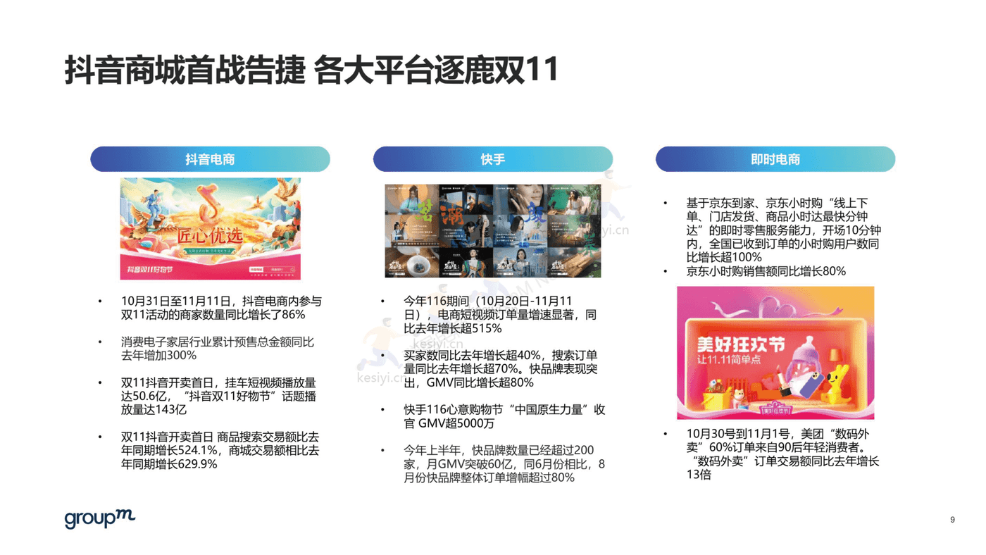2022年双11电商营销全景洞察报告-群邑 2022年双11电商营销全景洞察报告-群邑