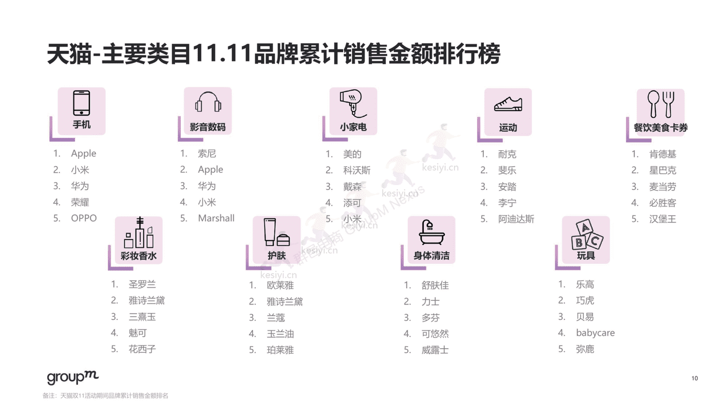 2022年双11电商营销全景洞察报告-群邑 2022年双11电商营销全景洞察报告-群邑
