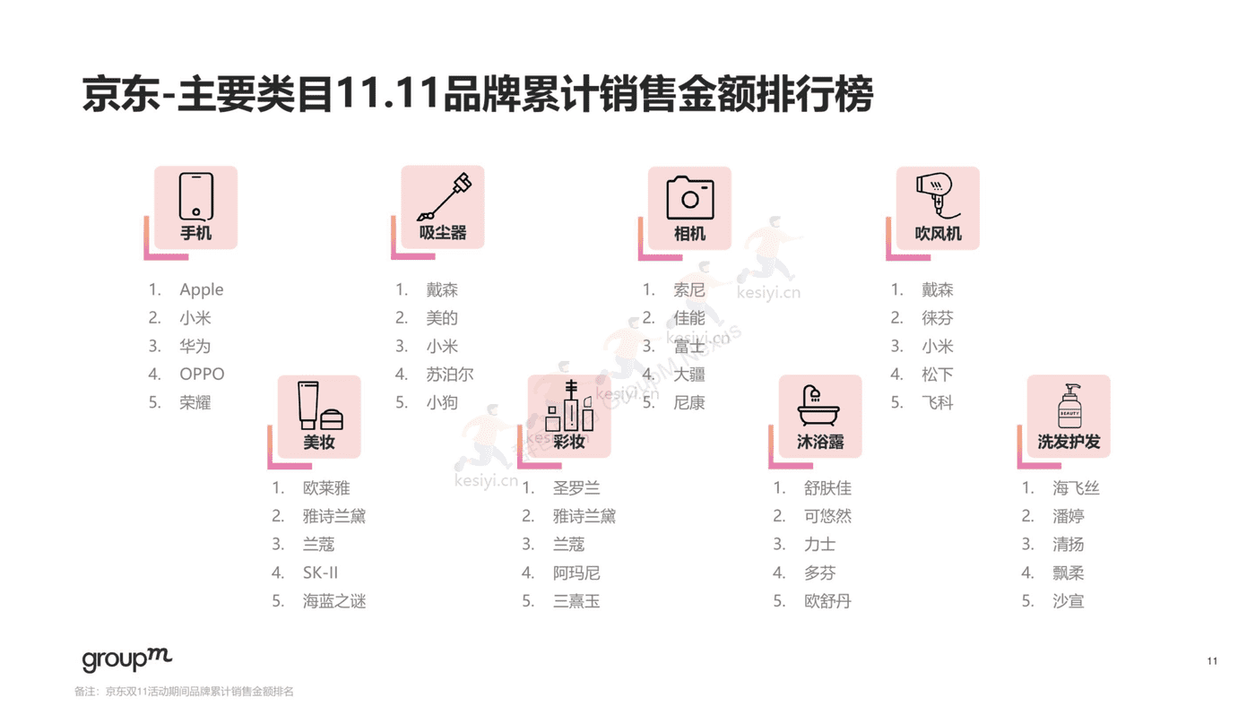 2022年双11电商营销全景洞察报告-群邑 2022年双11电商营销全景洞察报告-群邑