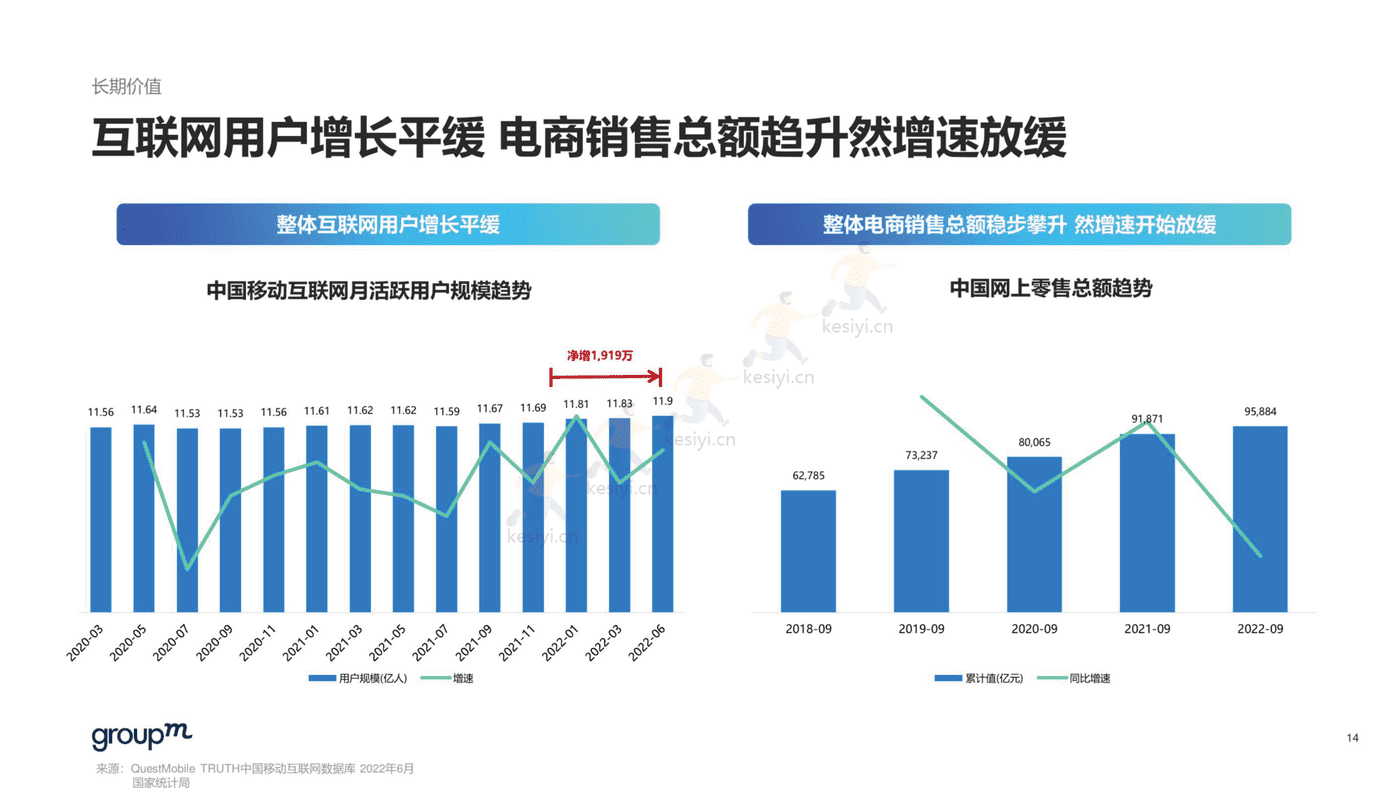 2022年双11电商营销全景洞察报告-群邑 2022年双11电商营销全景洞察报告-群邑