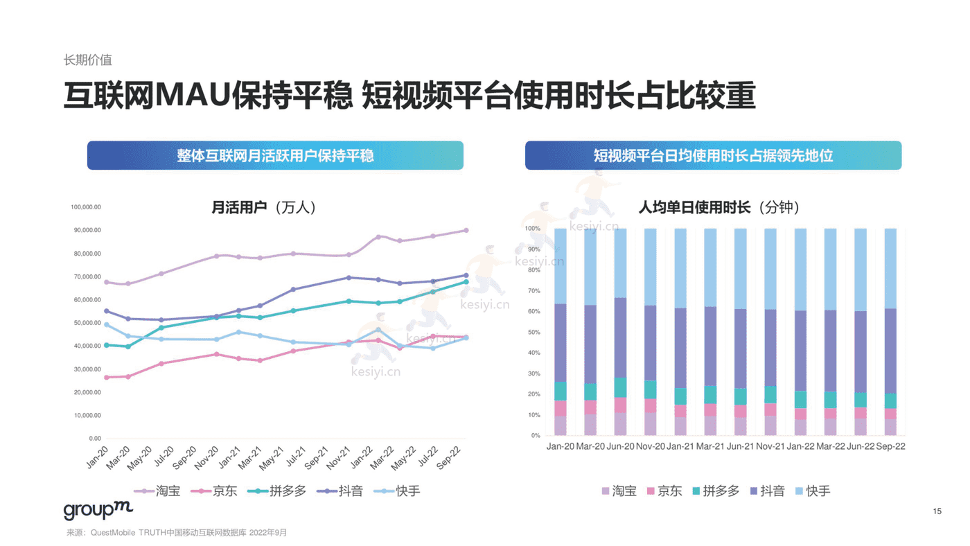 2022年双11电商营销全景洞察报告-群邑 2022年双11电商营销全景洞察报告-群邑