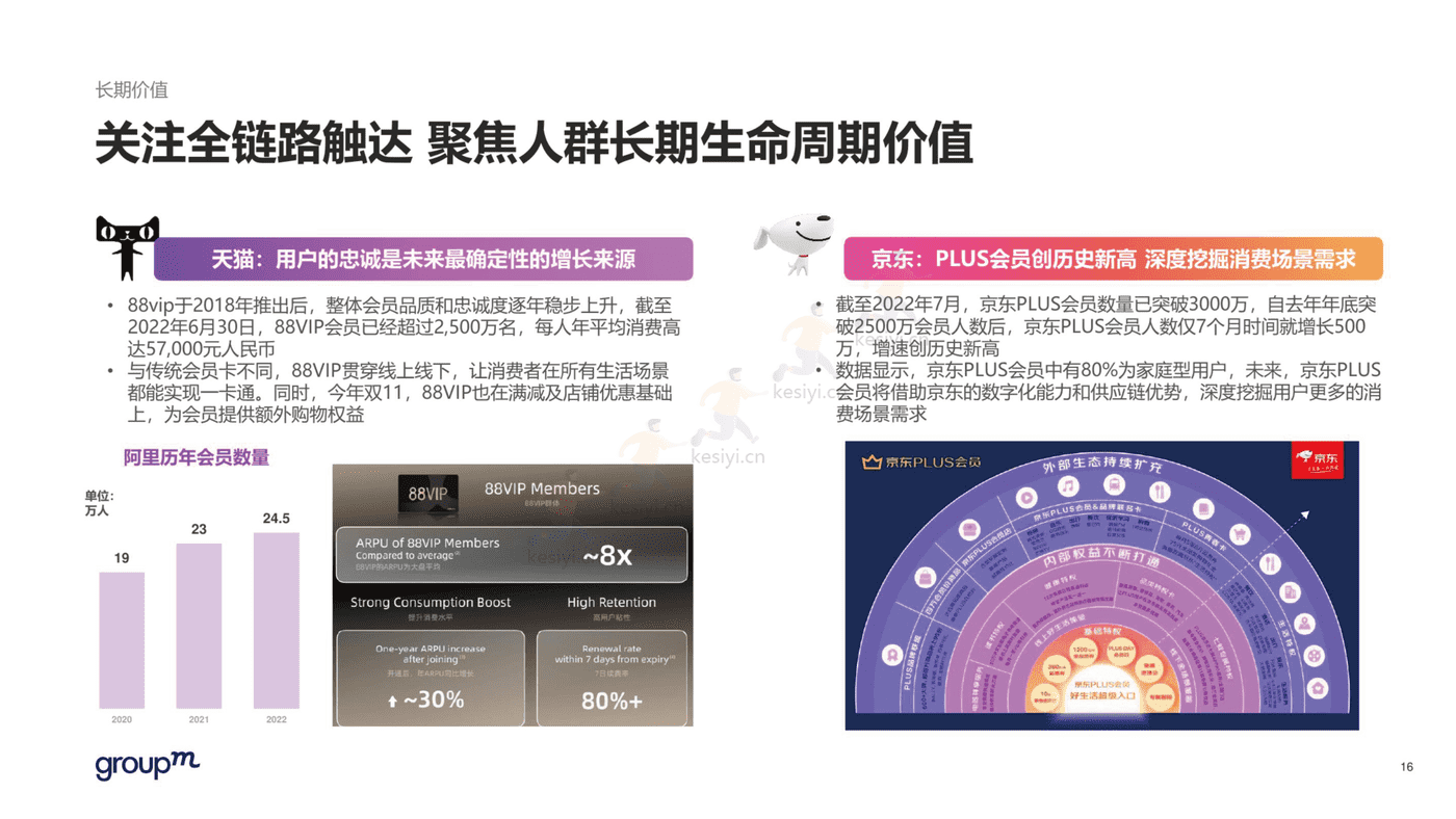 2022年双11电商营销全景洞察报告-群邑 2022年双11电商营销全景洞察报告-群邑
