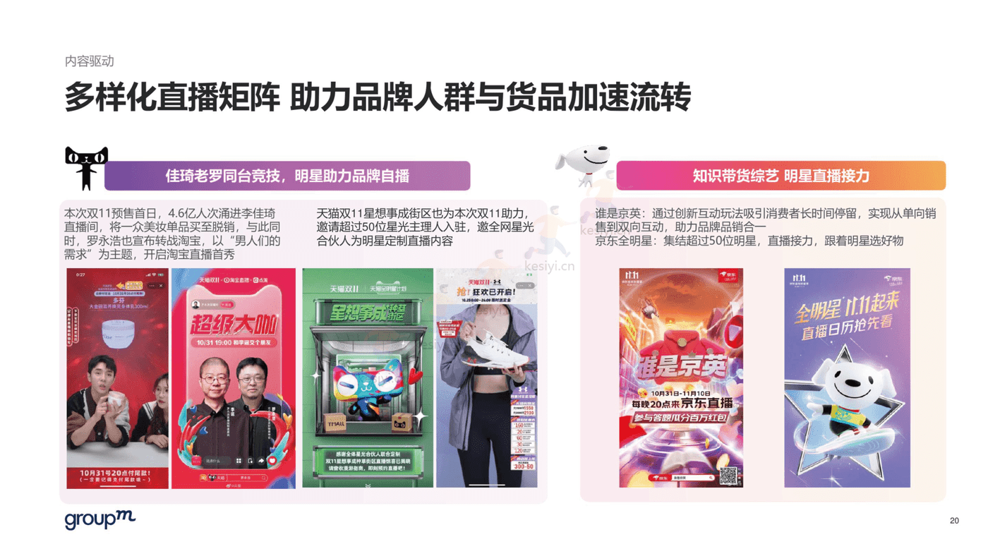 2022年双11电商营销全景洞察报告-群邑 2022年双11电商营销全景洞察报告-群邑