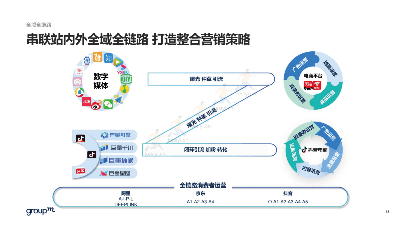 2022年双11电商营销全景洞察报告-群邑 2022年双11电商营销全景洞察报告-群邑