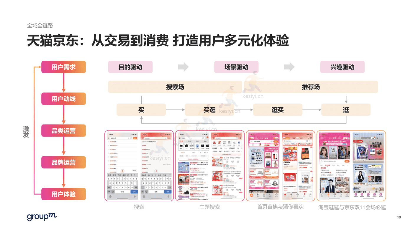 2022年双11电商营销全景洞察报告-群邑 2022年双11电商营销全景洞察报告-群邑