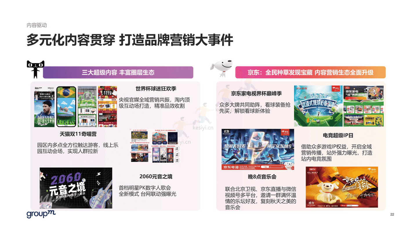 2022年双11电商营销全景洞察报告-群邑 2022年双11电商营销全景洞察报告-群邑