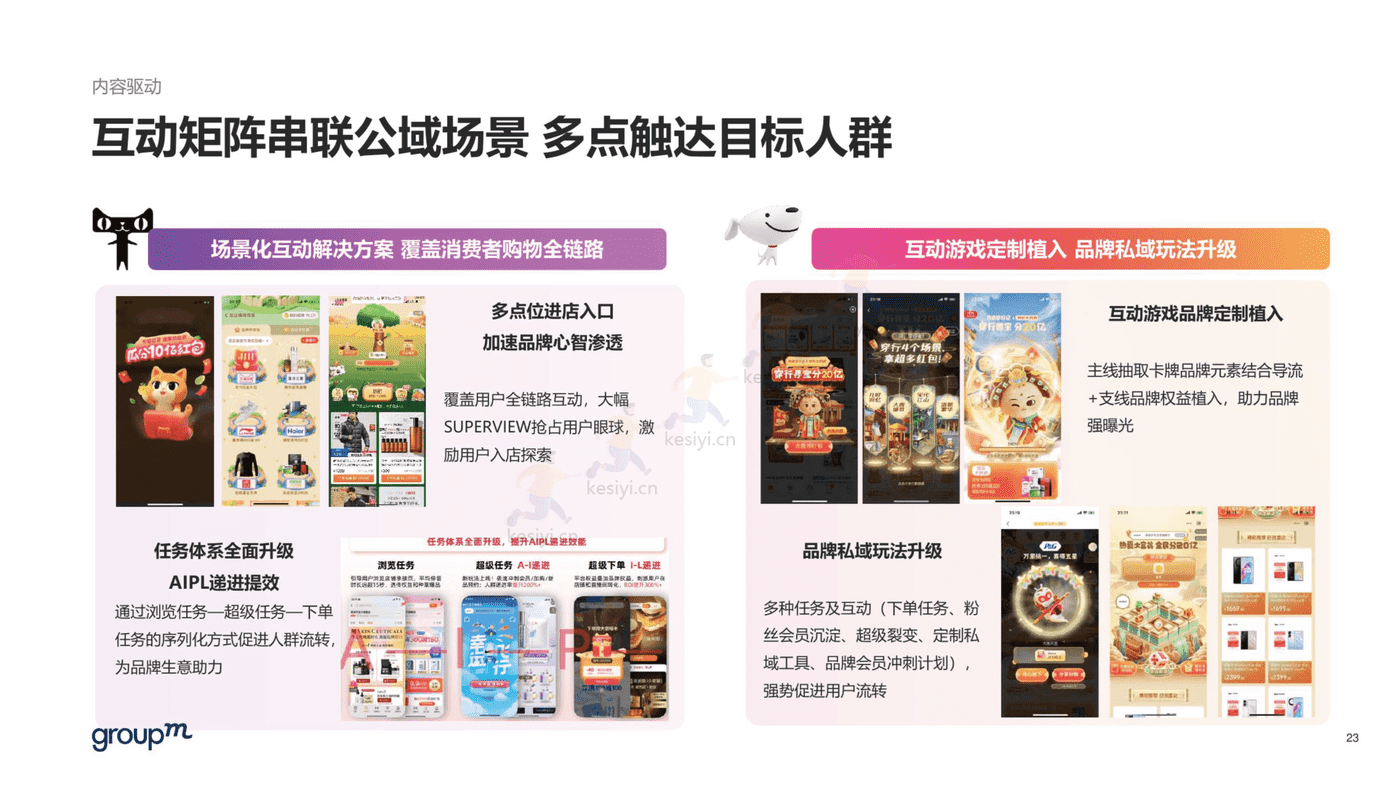 2022年双11电商营销全景洞察报告-群邑 2022年双11电商营销全景洞察报告-群邑