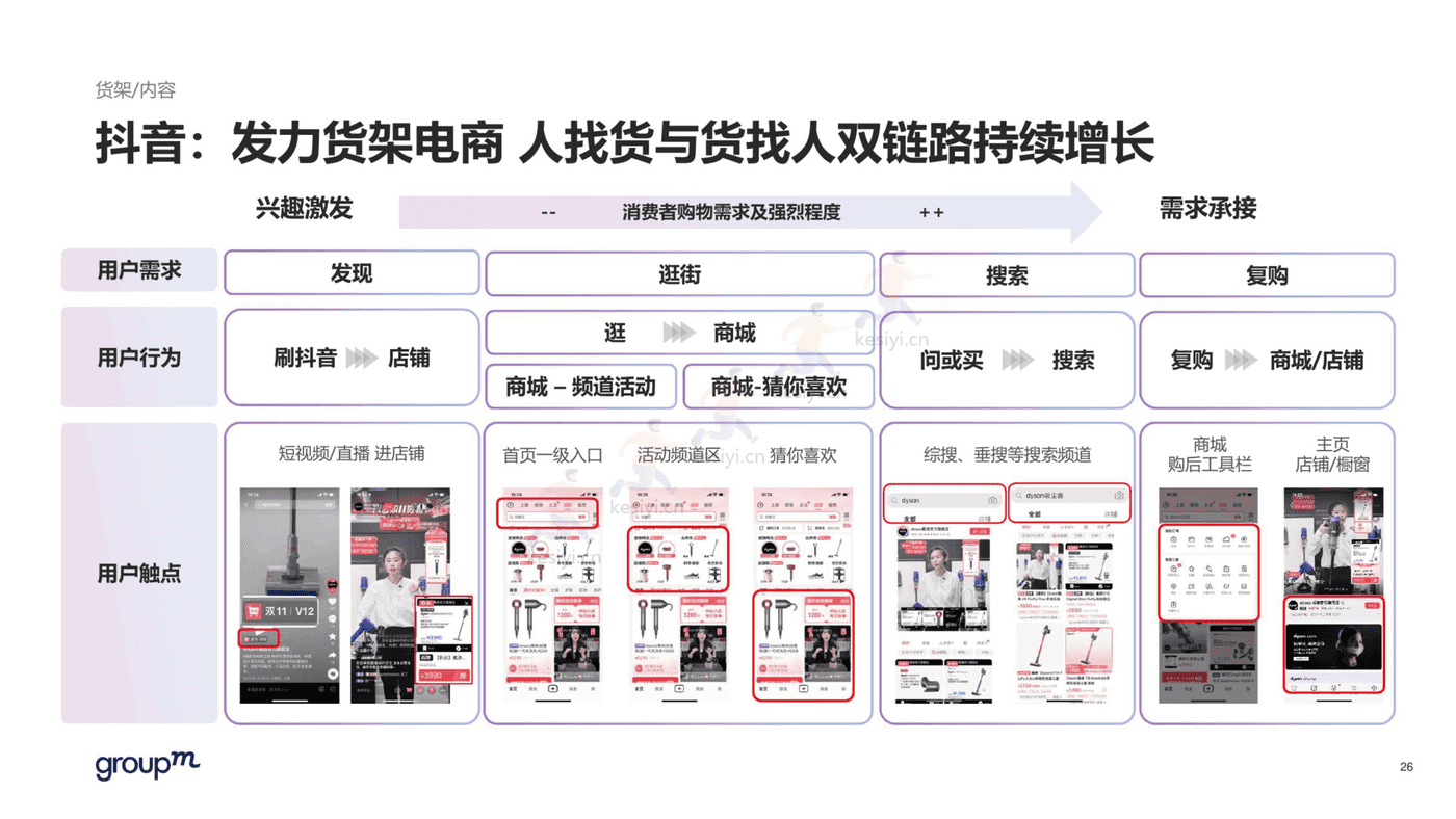2022年双11电商营销全景洞察报告-群邑 2022年双11电商营销全景洞察报告-群邑