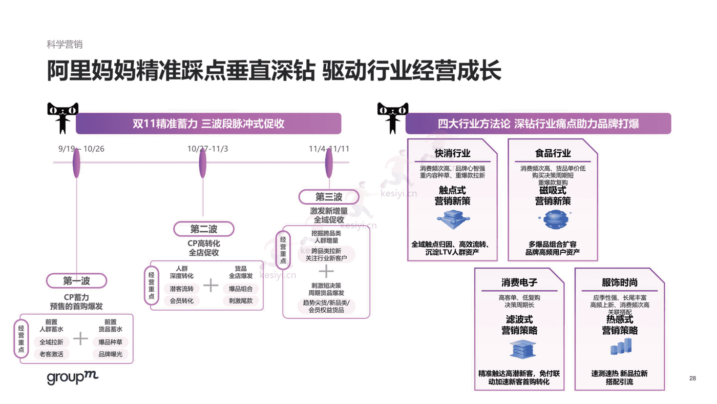 2022年双11电商营销全景洞察报告-群邑 2022年双11电商营销全景洞察报告-群邑