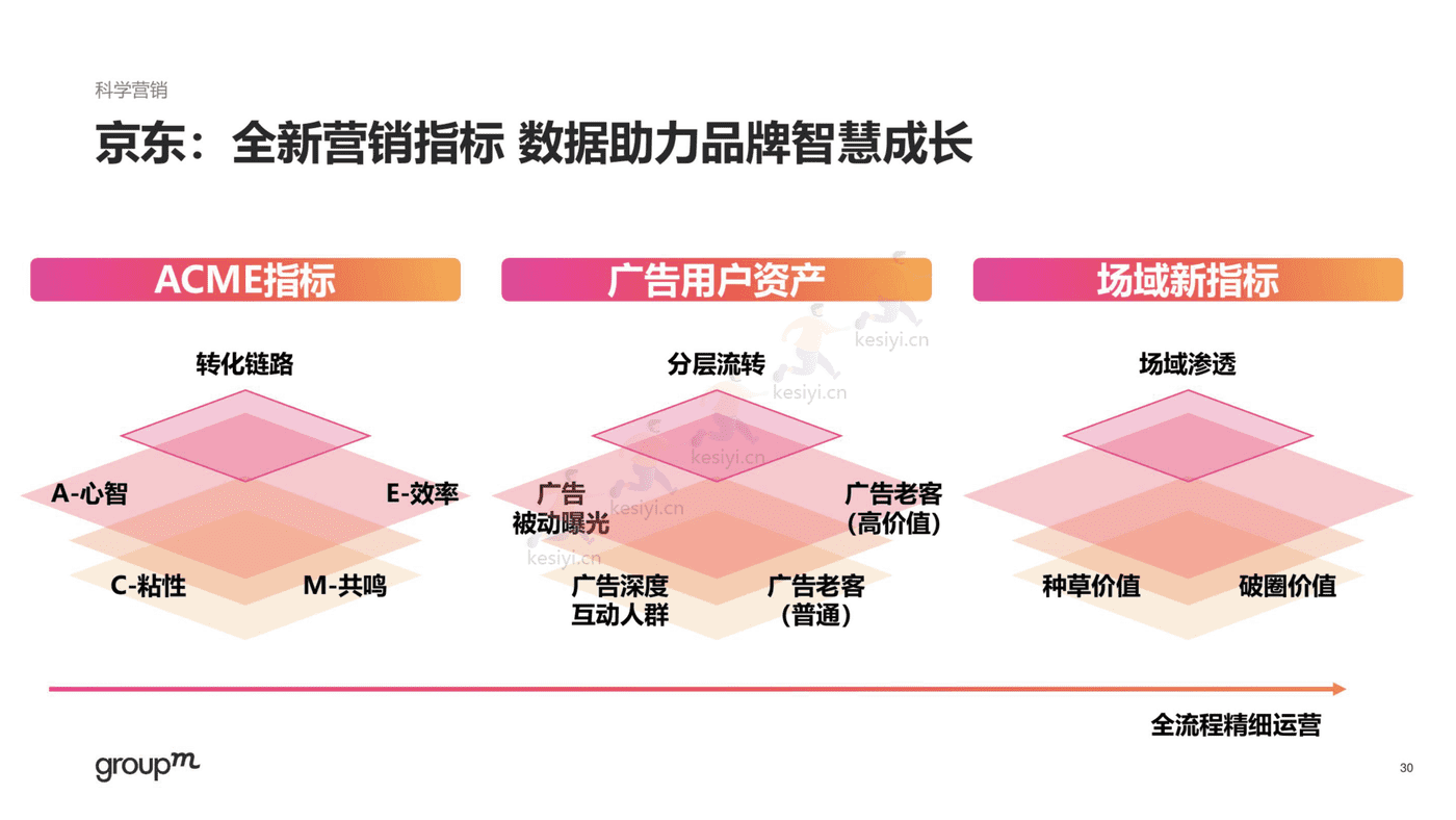2022年双11电商营销全景洞察报告-群邑 2022年双11电商营销全景洞察报告-群邑