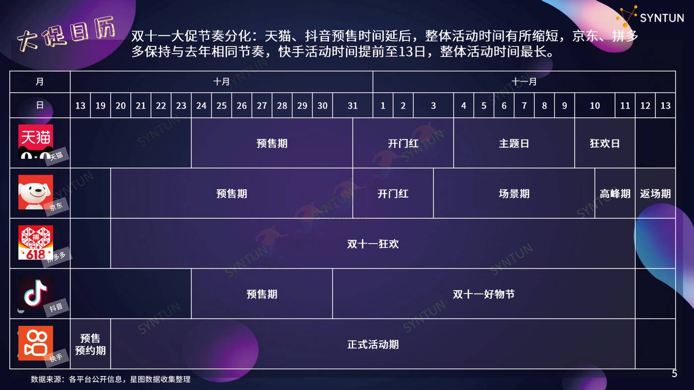 2022年双11全网销售数据解读报告-星图数据 2022年双11全网销售数据解读报告-星图数据