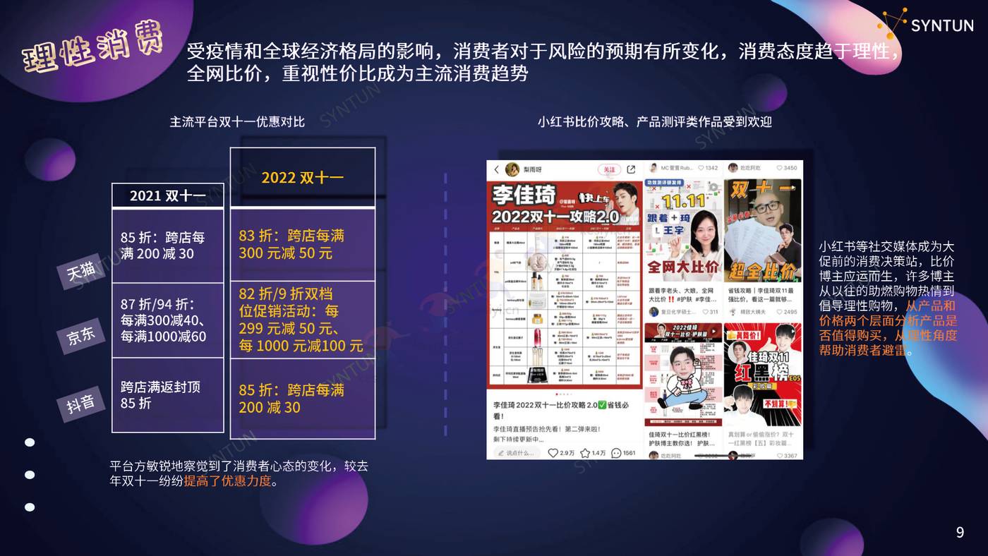 2022年双11全网销售数据解读报告-星图数据 2022年双11全网销售数据解读报告-星图数据