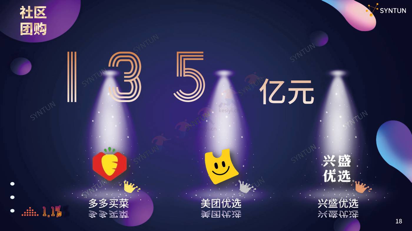 2022年双11全网销售数据解读报告-星图数据 2022年双11全网销售数据解读报告-星图数据