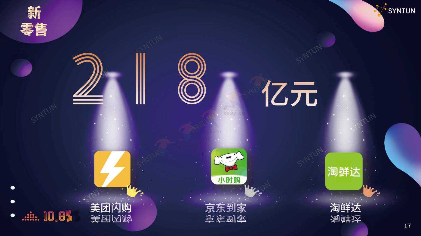2022年双11全网销售数据解读报告-星图数据 2022年双11全网销售数据解读报告-星图数据